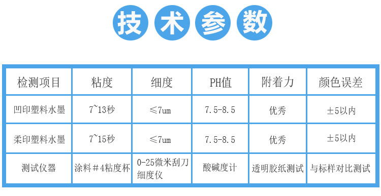 魯科水性塑料油墨技術參數(shù)